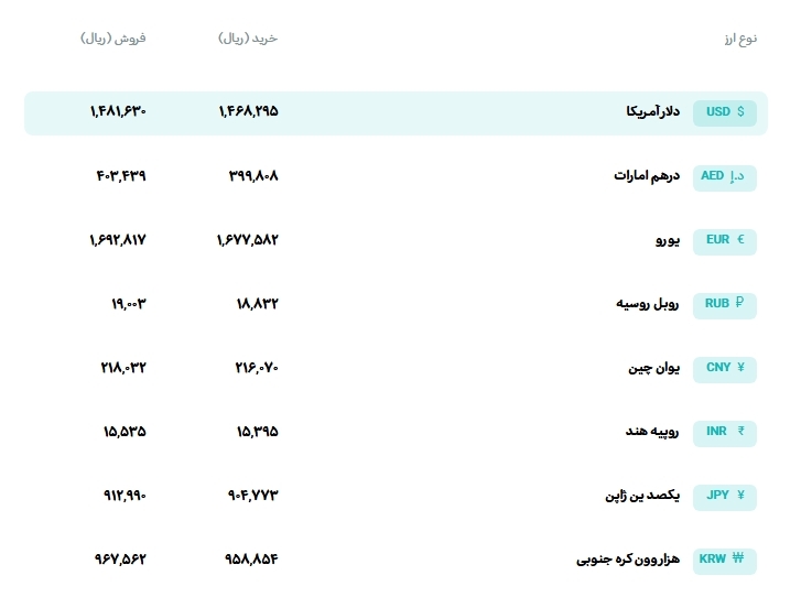 قیمت انواع ارز در مرکز مبادله ارز و طلای ایران