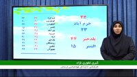 ماندگاری هوای گرم در لرستان