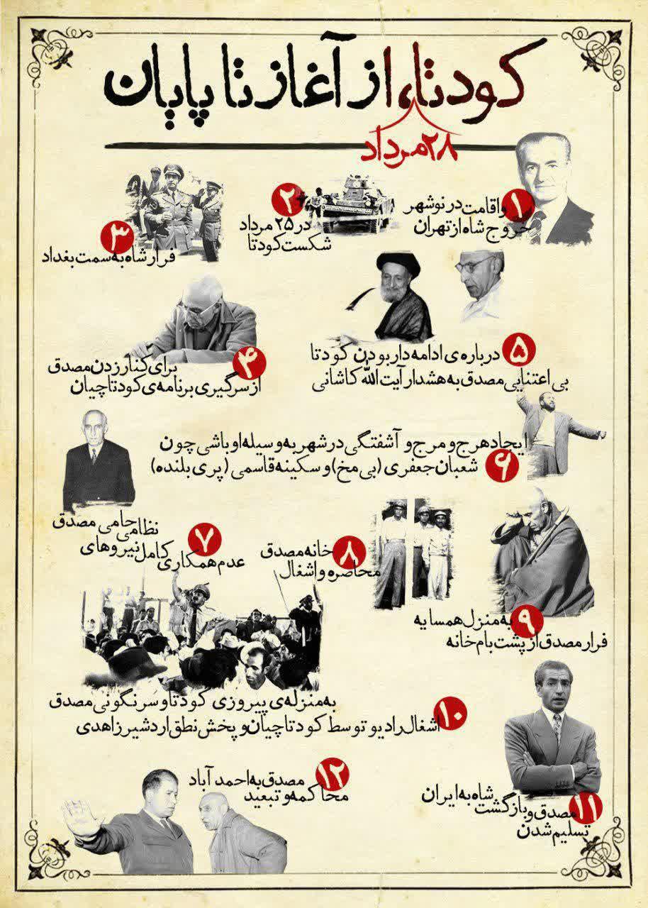 کودتای ۲۸ مرداد چگونه و به چه علت رخ داد؟