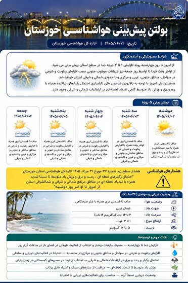 پیش بینی روند افزایش ۱ تا ۲ درجه دما تا روز چهارشنبه در جنوب غرب خوزستان